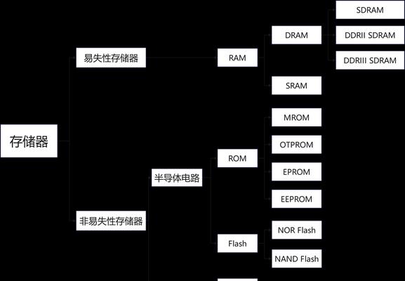 笔记本物理内存的使用方法是什么？  第2张