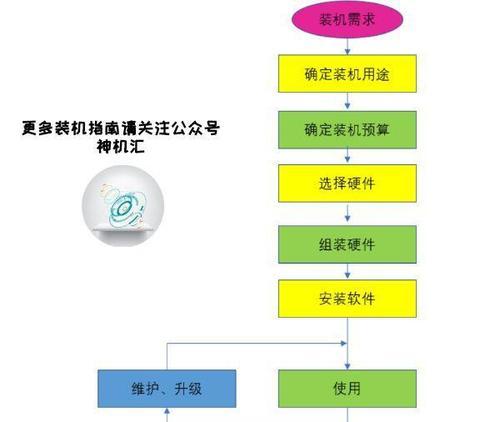 笔记本电脑硬件安装步骤是什么？  第3张