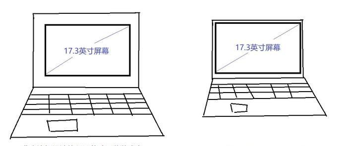 笔记本电脑尺寸价格比较？  第3张