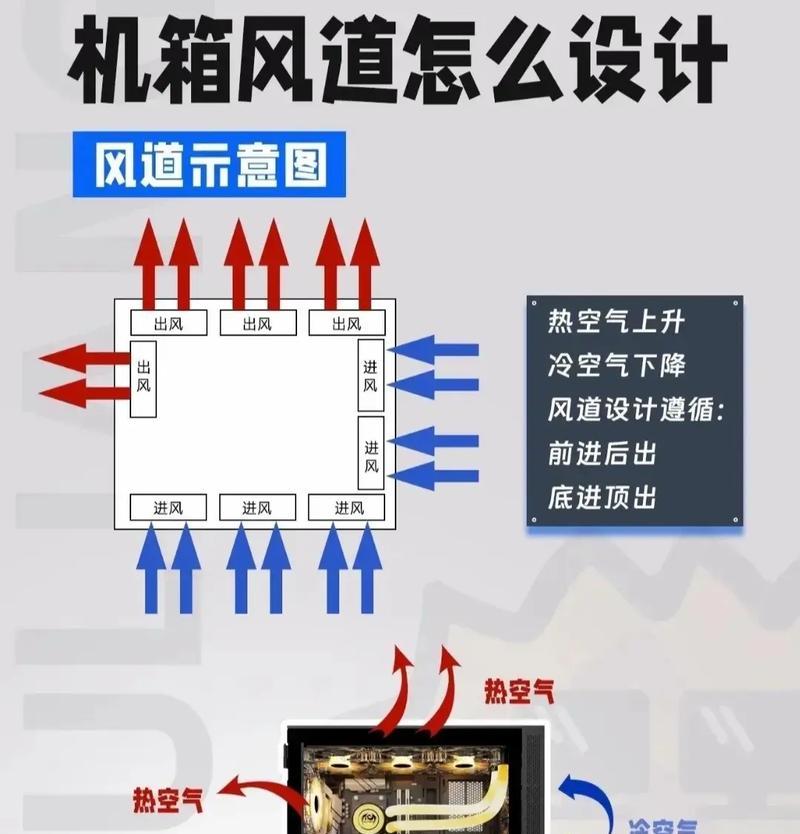 笔记本风扇不慢转是哪里出了问题？  第1张