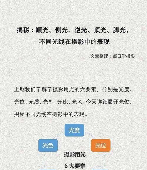 怎么俩人对着手机拍照不一样？角度和光线如何调整？  第2张