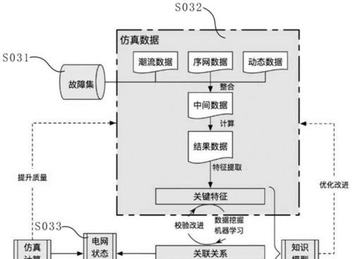 工业标识投影仪使用方法是什么？  第1张